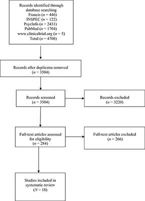 Online and Mobile Interventions for Problem Gambling, Alcohol, and Drugs: A Systematic Review